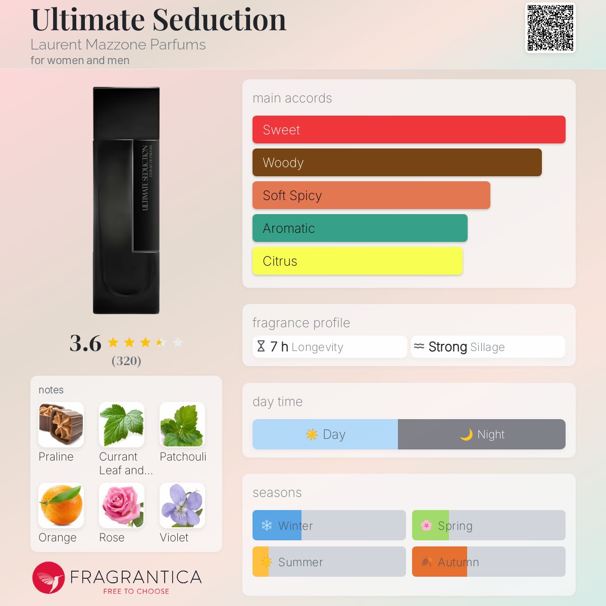 عطر ادکلن آلتیمیت سداکشن لوران مازون پارفوم - Ultimate Seduction Laurent Mazzone Parfums - بررسی، قیمت و خرید