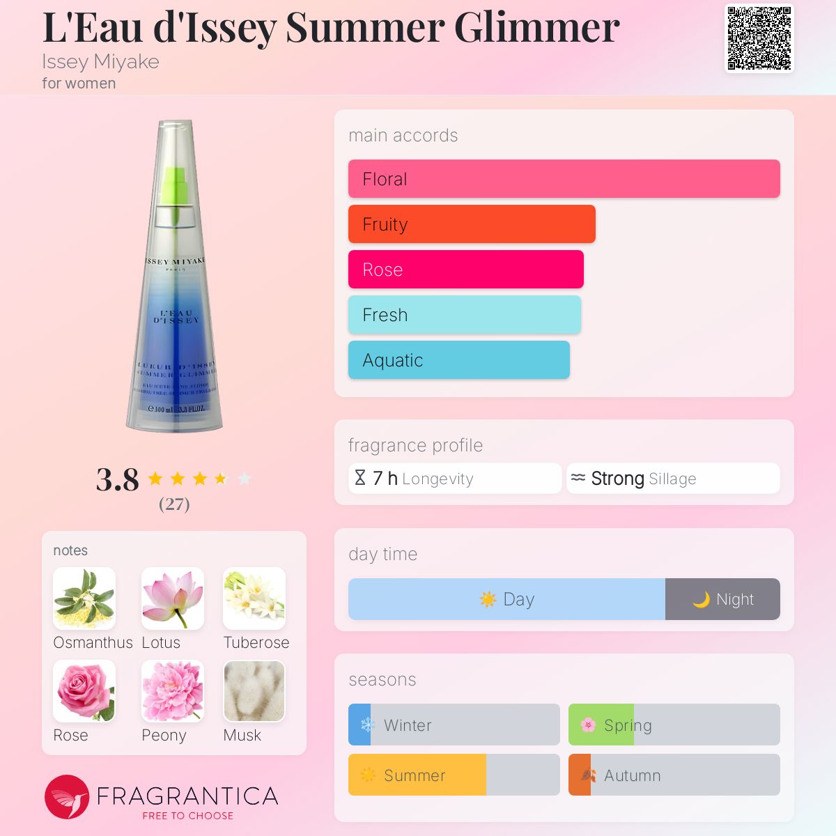 عطر ادکلن لو دیسی سامر گلیمر ایسی میاکه - L'Eau d'Issey Summer Glimmer Issey Miyake - بررسی، قیمت و خرید