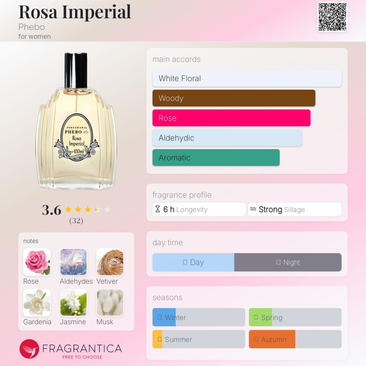 عطر ادکلن رزا ایمپریال فیبو - Rosa Imperial Phebo - بررسی، قیمت و خرید