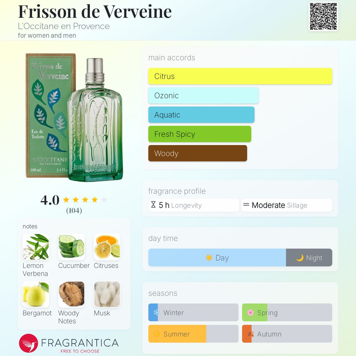 عطر ادکلن فریسون دو وِروِن لوکسیتان آن پروونس - Frisson de Verveine L'Occitane en Provence - بررسی، قیمت و خرید