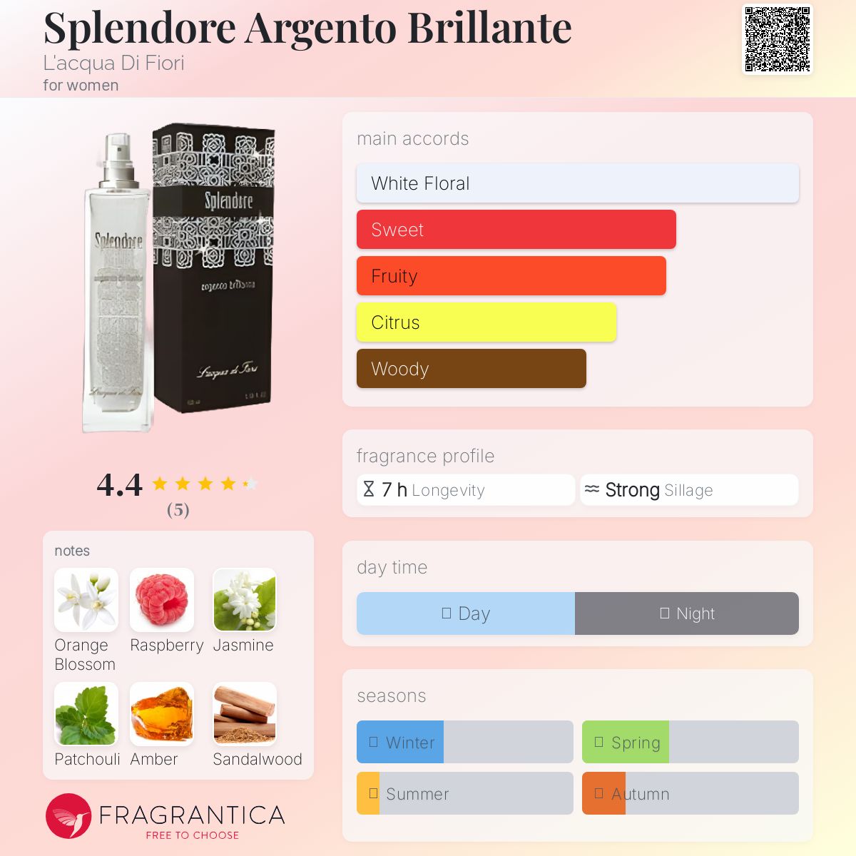 عطر ادکلن اسپلندوره آرژنتو بریلانته لاکوا دی فیوری - Splendore Argento Brillante L'acqua Di Fiori - بررسی، قیمت و خرید