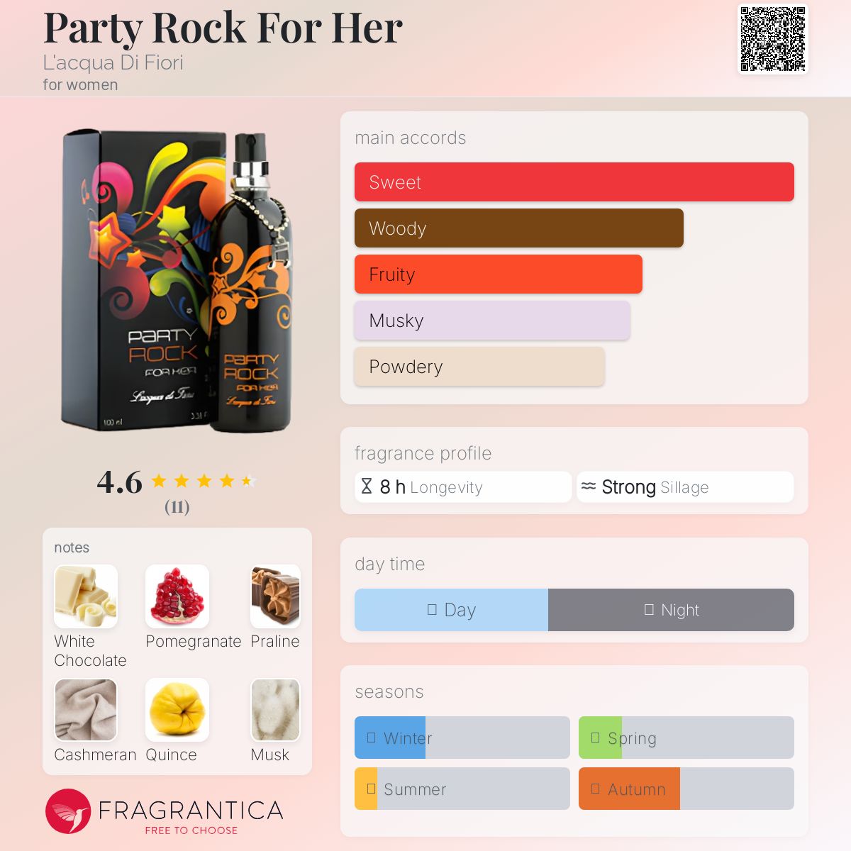 عطر ادکلن پارتی راک فور هر لاکوا دی فیوری - Party Rock For Her L'acqua Di Fiori - بررسی، قیمت و خرید
