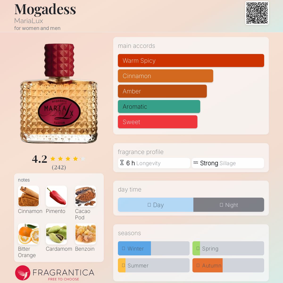 عطر ادکلن مقدس ماریا لوکس - Mogadess MariaLux - بررسی، قیمت و خرید