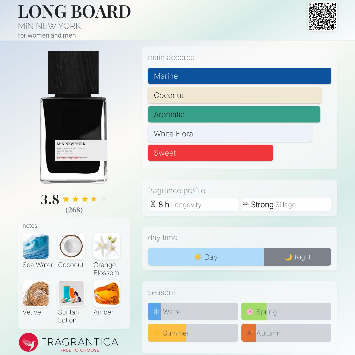 عطر ادکلن لانگ بورد مین نیویورک - LONG BOARD MiN NEW YORK - بررسی، قیمت و خرید