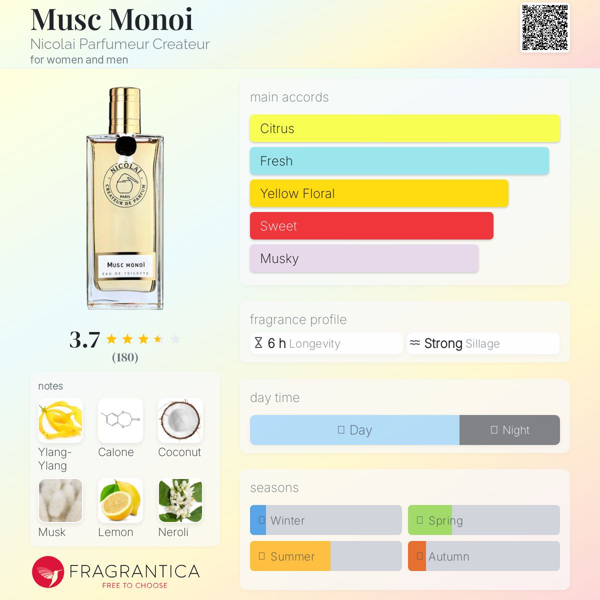 عطر ادکلن ماسک مونوئی نیکولای پرفیومر کریتور - Musc Monoi Nicolai Parfumeur Createur - بررسی، قیمت و خرید