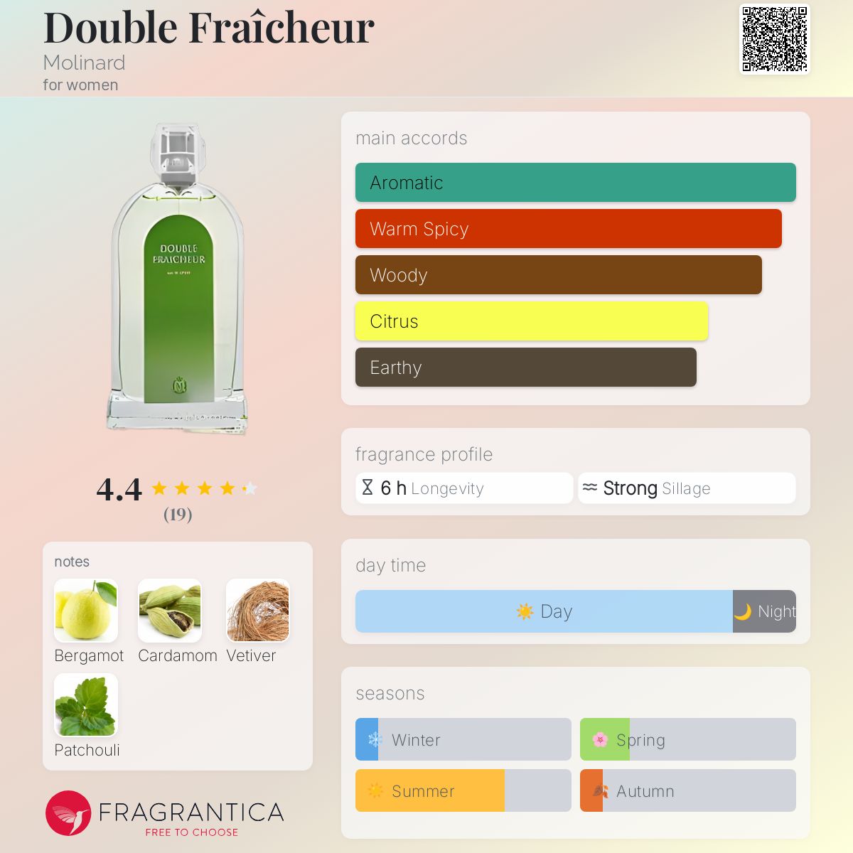عطر ادکلن دابل فرشور مولینارد - Double Fraîcheur Molinard - بررسی، قیمت و خرید