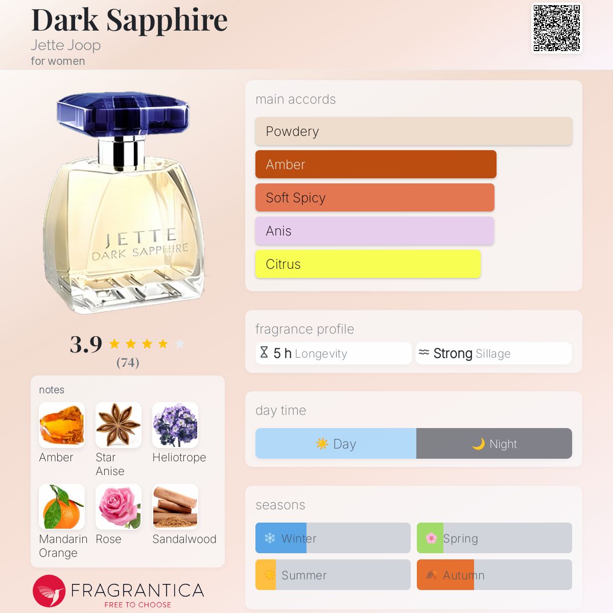 عطر ادکلن دارک سفایر جته جوپ - Dark Sapphire Jette Joop - بررسی، قیمت و خرید
