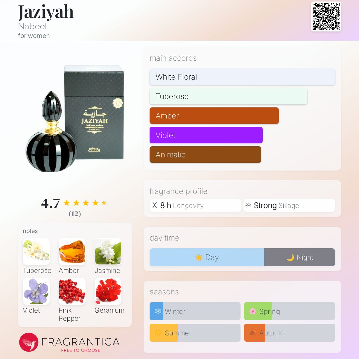 عطر ادکلن جزیه نبیل - Jaziyah Nabeel - بررسی، قیمت و خرید