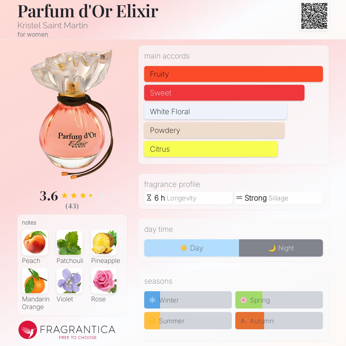 عطر ادکلن پرفیوم دور الکسیر کریستل سنت مارتین - Parfum d'Or Elixir Kristel Saint Martin - بررسی، قیمت و خرید