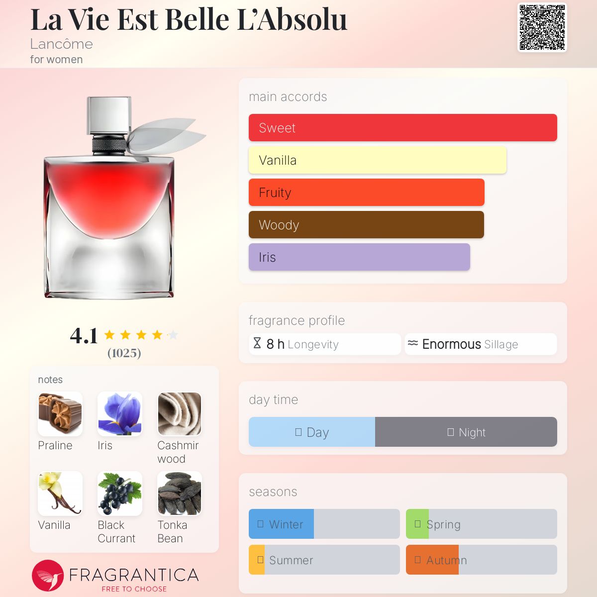 عطر ادکلن لا ویه است بل لابسیلو لنکوم - La Vie Est Belle L’Absolu Lancôme - بررسی، قیمت و خرید
