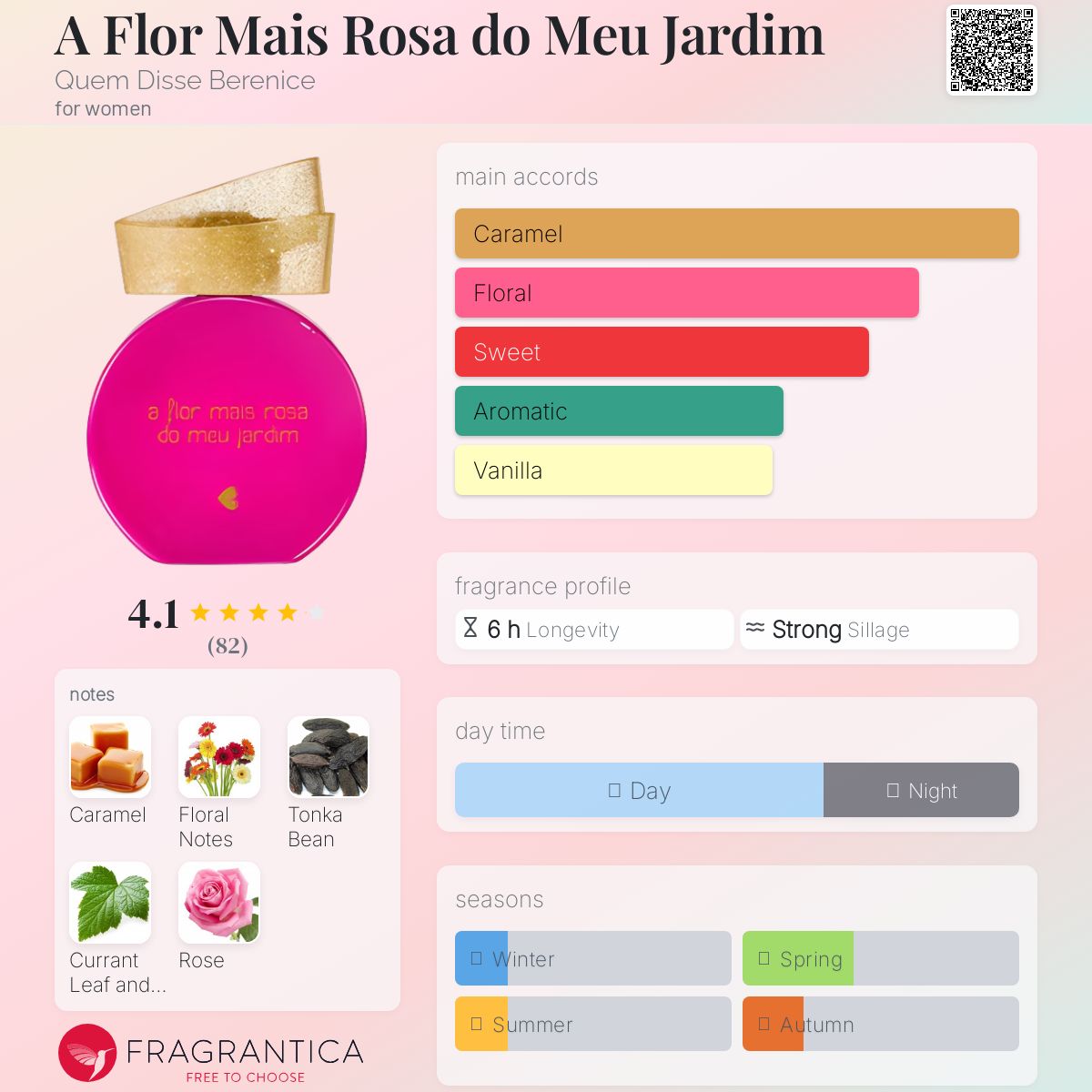 عطر ادکلن اِی فِلُر مایس رُزا دو مئو جاردین کیم دیس بری نیس - A Flor Mais Rosa do Meu Jardim Quem Disse Berenice - بررسی، قیمت و خرید