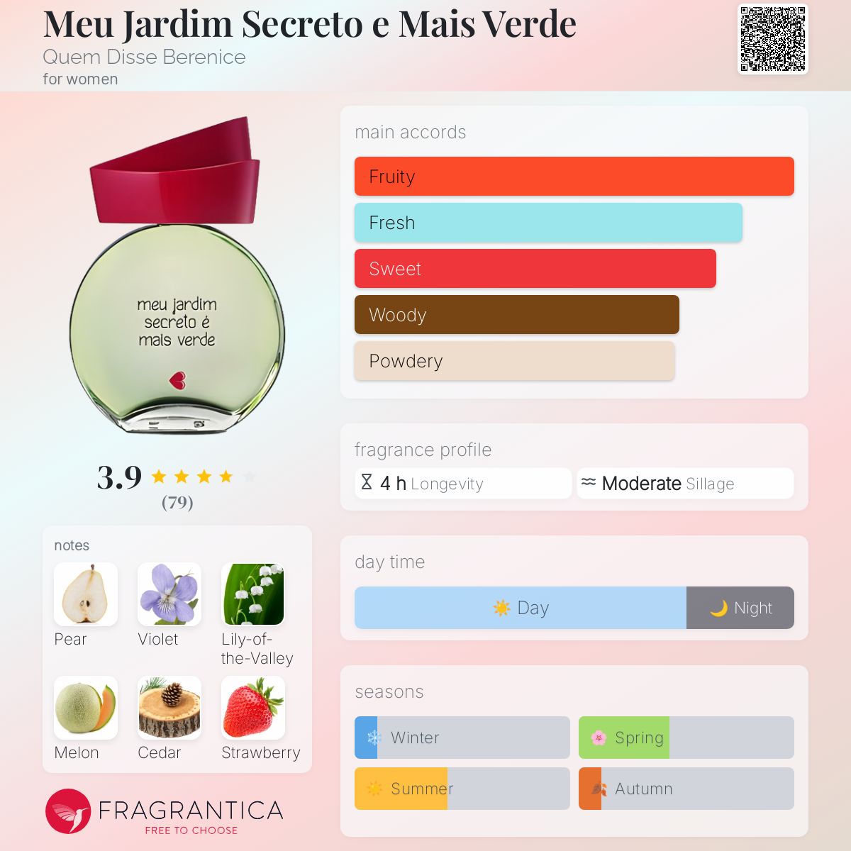 عطر ادکلن میو جاردیم سکرتو ای مایس ورد کِم دیس بِرِنایس - Meu Jardim Secreto e Mais Verde Quem Disse Berenice - بررسی، قیمت و خرید