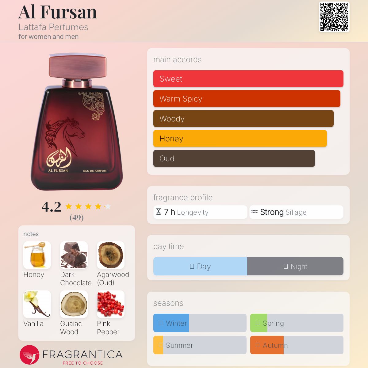 عطر ادکلن الفورسان لاتافا پرفیومز - Al Fursan Lattafa Perfumes - بررسی، قیمت و خرید