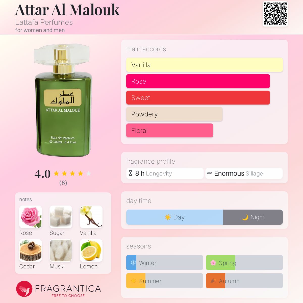 عطر ادکلن عطار الملوک لتافا پرفیومز - Attar Al Malouk Lattafa Perfumes - بررسی، قیمت و خرید