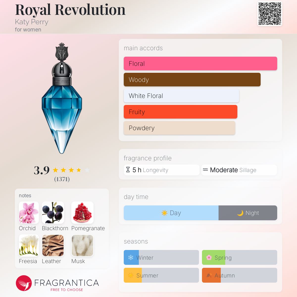 عطر ادکلن رویال روولوشن کتی پری - Royal Revolution Katy Perry - بررسی، قیمت و خرید