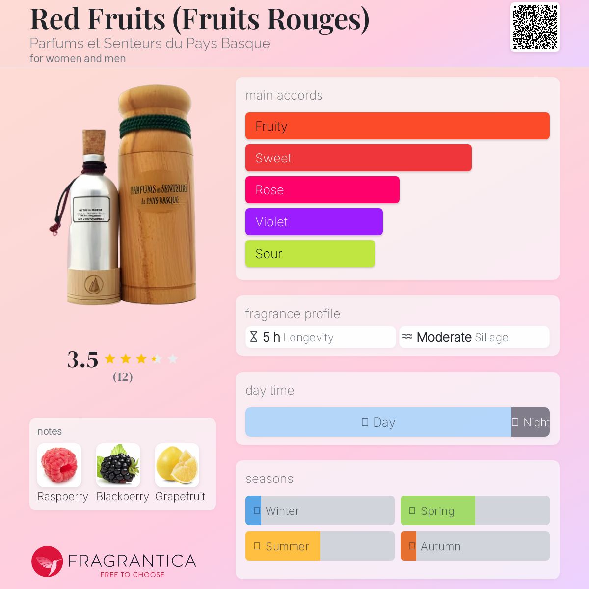 عطر ادکلن رد فروتس پرفیوم و سانتور دو پی باسک - Red Fruits (Fruits Rouges) Parfums et Senteurs du Pays Basque - بررسی، قیمت و خرید