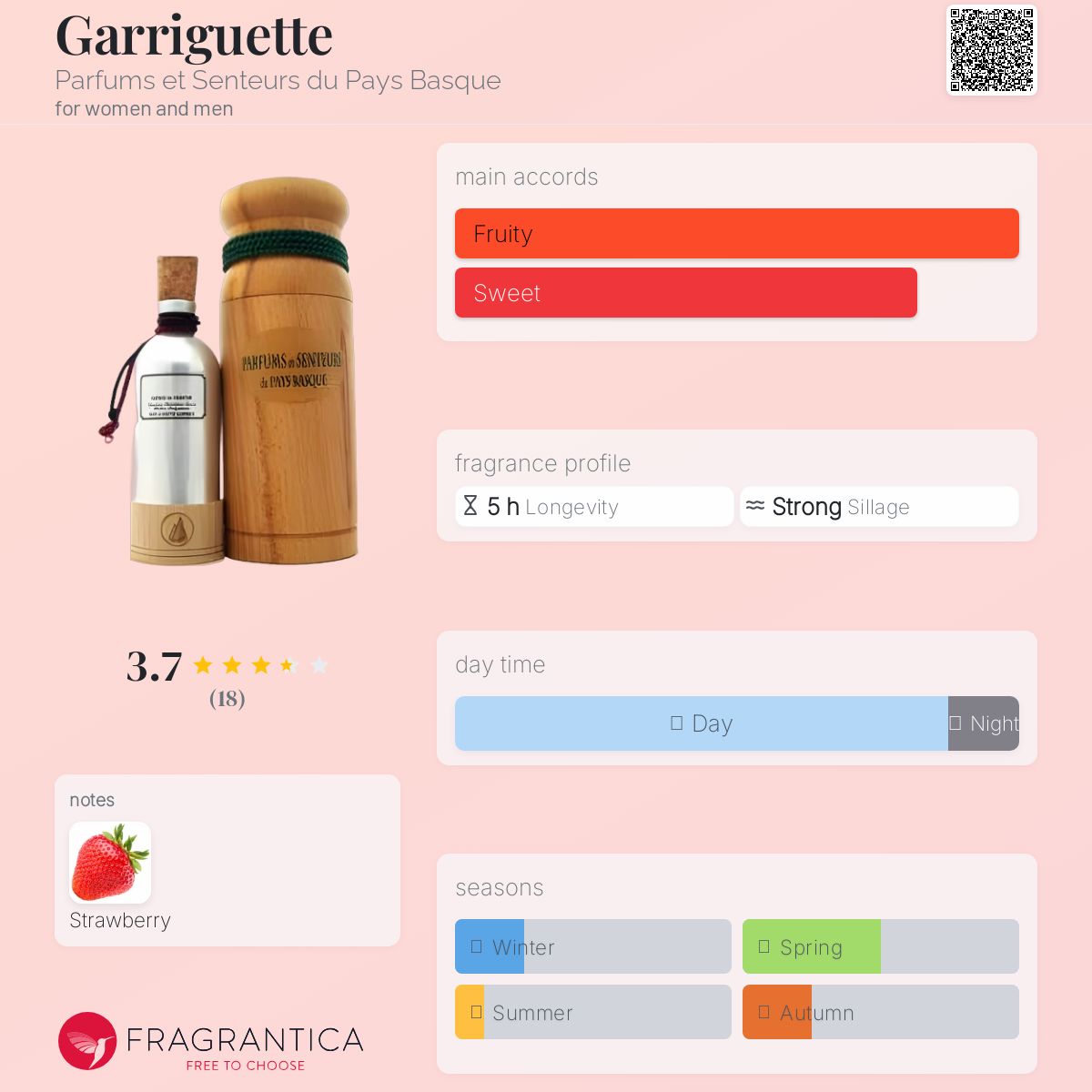 عطر ادکلن گاریگت پرفیوم ای سنتر دو پی باسک - Garriguette Parfums et Senteurs du Pays Basque - بررسی، قیمت و خرید