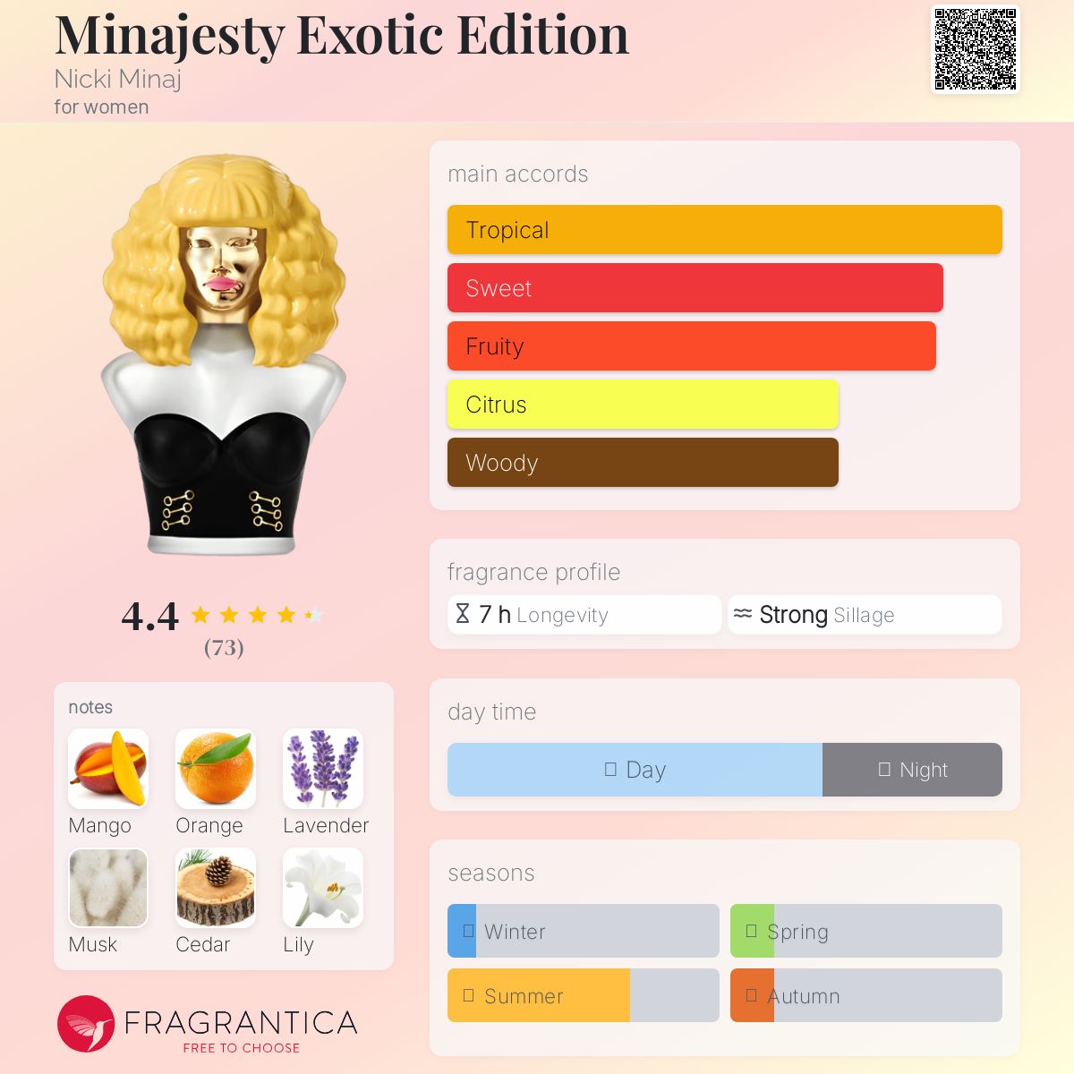 عطر ادکلن میناجستی اگزاتیک ادیشن نیکی میناژ - Minajesty Exotic Edition Nicki Minaj - بررسی، قیمت و خرید