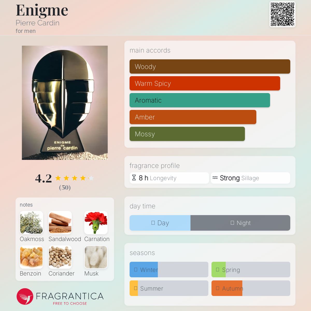 عطر ادکلن انیگم پیر کاردین - Enigme Pierre Cardin - بررسی، قیمت و خرید