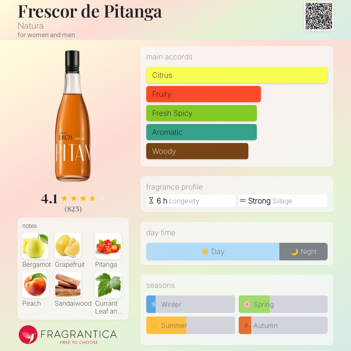 عطر ادکلن فرسکور د پی‌تانگا ناتورا - Frescor de Pitanga Natura - بررسی، قیمت و خرید