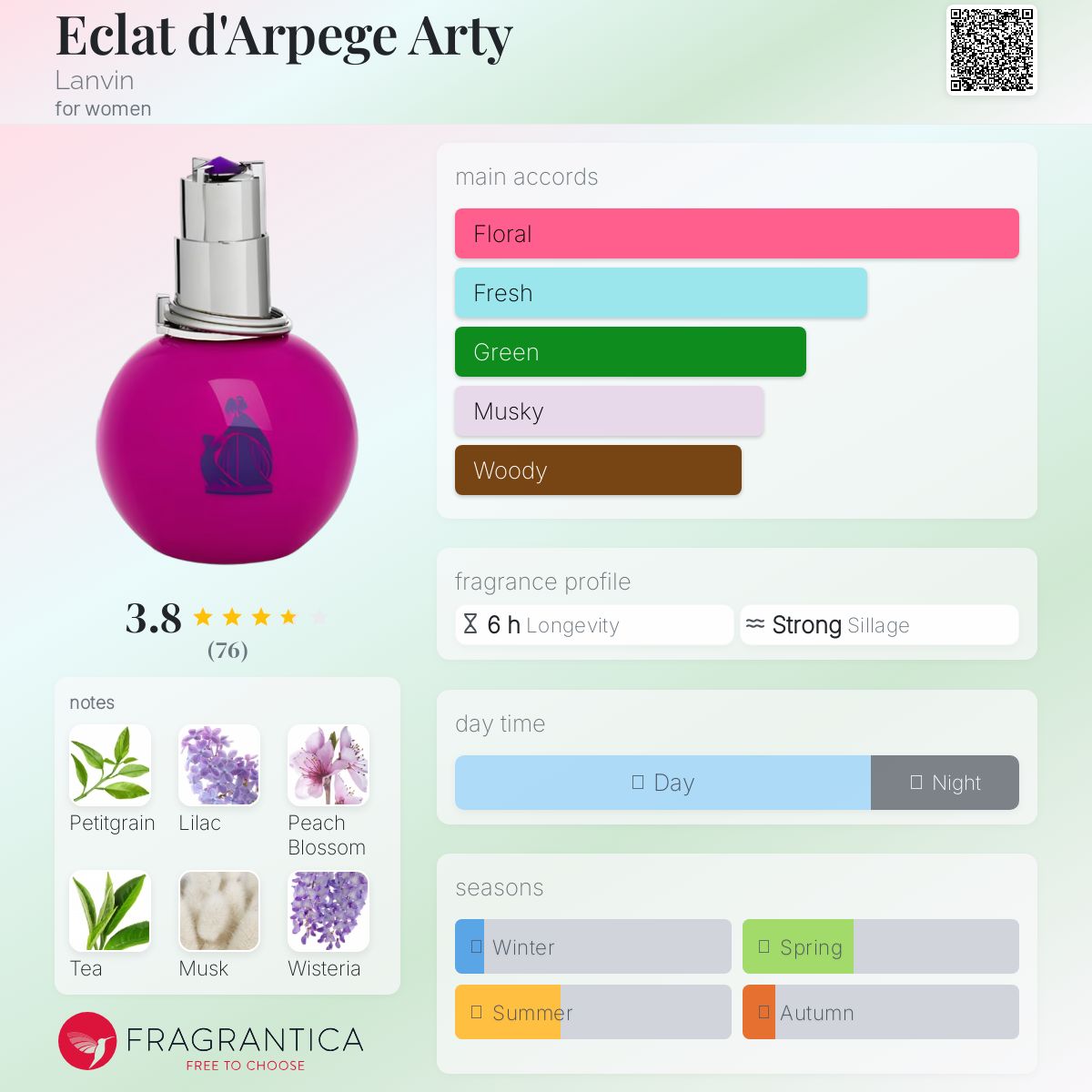 عطر ادکلن اکلت د آرپژ آرتی لنوین - Eclat d'Arpege Arty Lanvin - بررسی، قیمت و خرید