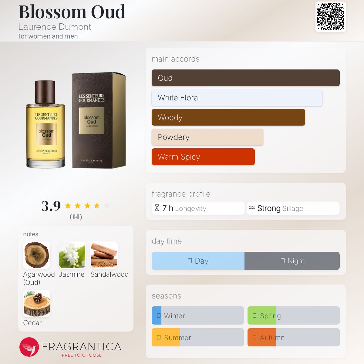عطر ادکلن بلاسوم عود لورنس دومونت - Blossom Oud Laurence Dumont - بررسی، قیمت و خرید