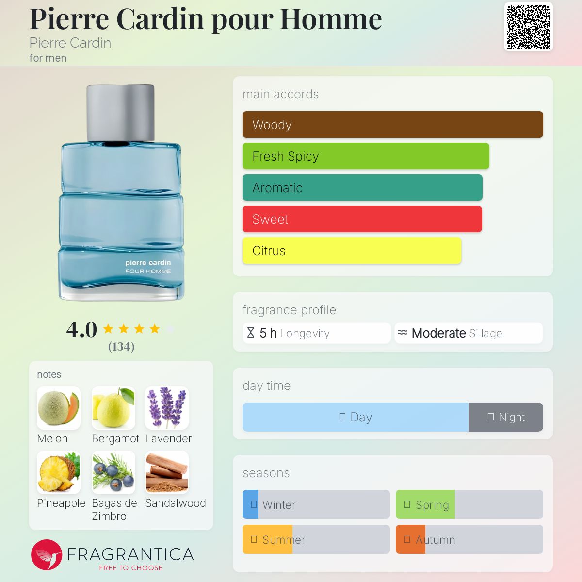 عطر ادکلن پیر کاردین پور هوم پیر کاردین - Pierre Cardin pour Homme Pierre Cardin - بررسی، قیمت و خرید