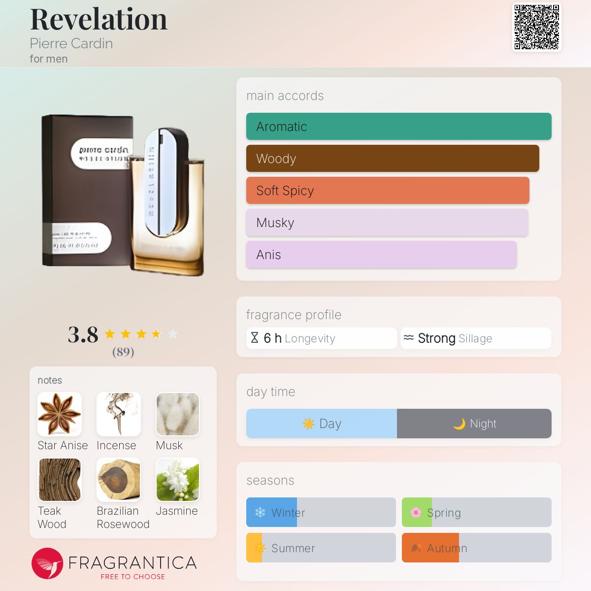 عطر ادکلن رِوِلِیشِن پیر کاردین - Revelation Pierre Cardin - بررسی، قیمت و خرید
