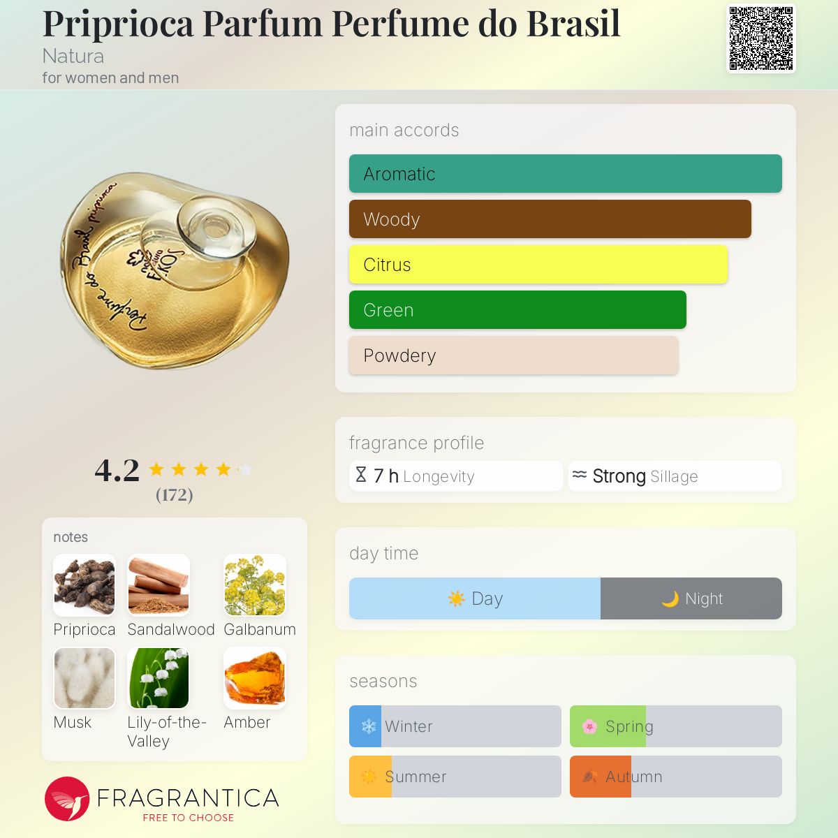 عطر ادکلن پریپریوکا پارفوم پرفیوم دو برزیل ناتورا - Priprioca Parfum Perfume do Brasil Natura - بررسی، قیمت و خرید
