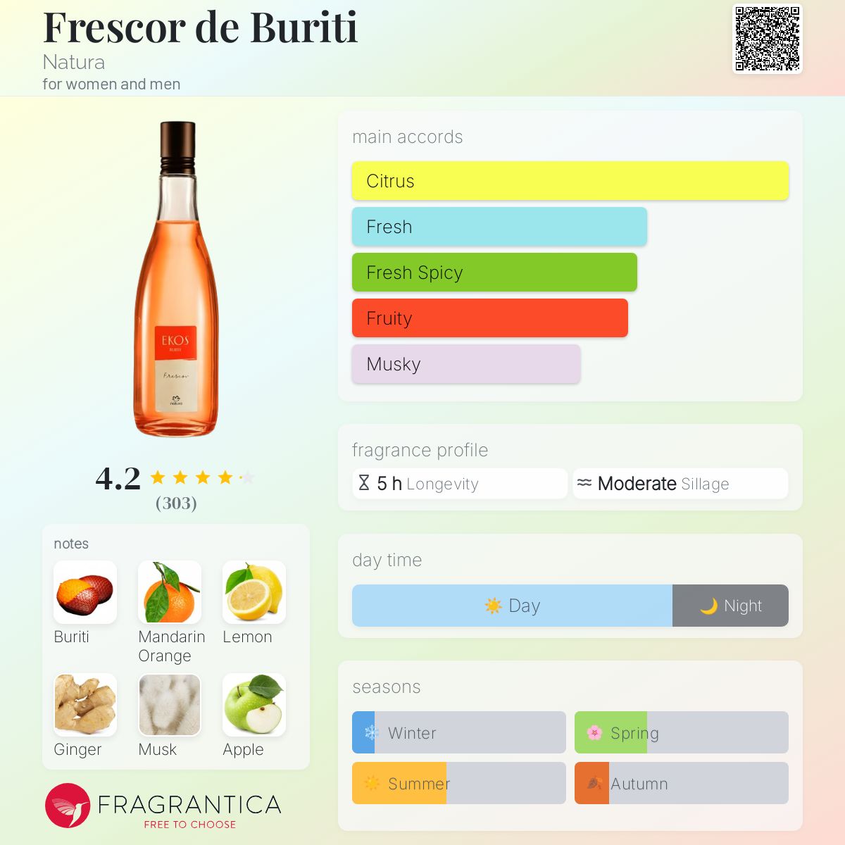 عطر ادکلن فِرسکور دِ بوری‌تی ناتورا - Frescor de Buriti Natura - بررسی، قیمت و خرید