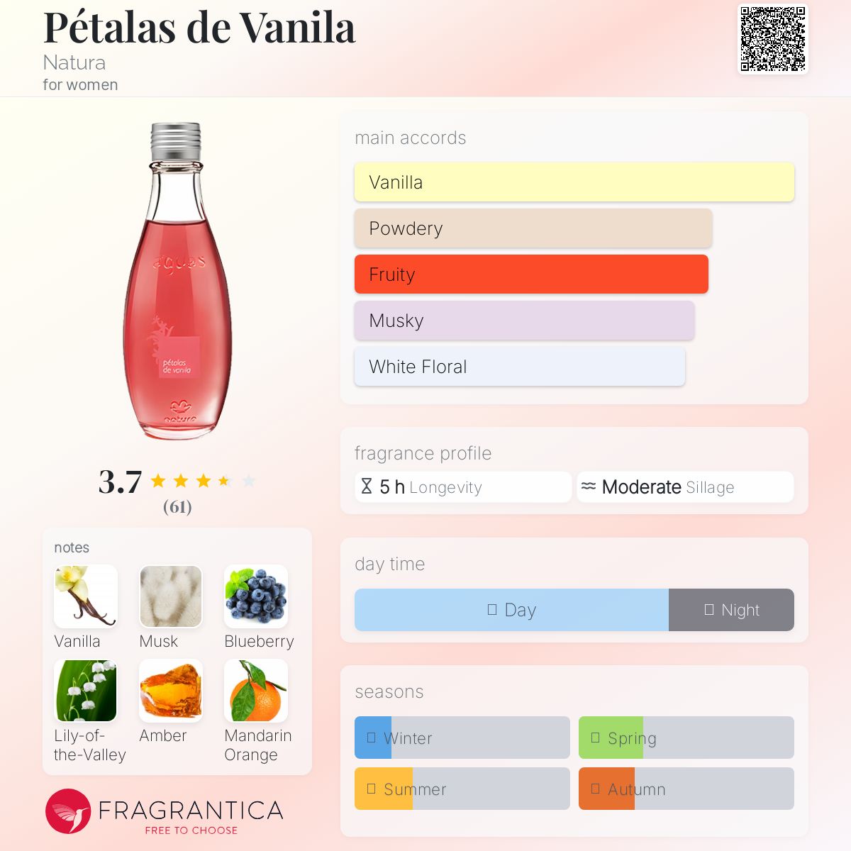 عطر ادکلن پتالاس د وانیلا ناتورا - Pétalas de Vanila Natura - بررسی، قیمت و خرید