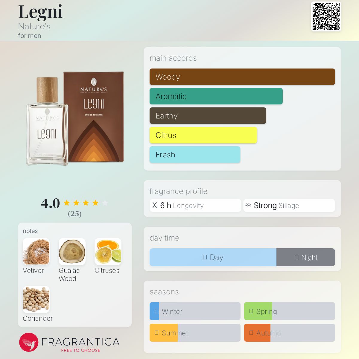 عطر ادکلن لگنی نیچرز - Legni Nature's - بررسی، قیمت و خرید