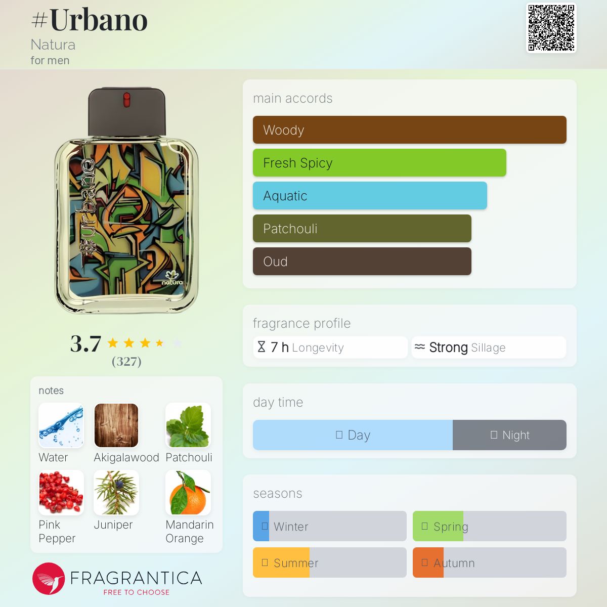 عطر ادکلن اوربانو ناتورا - #Urbano Natura - بررسی، قیمت و خرید