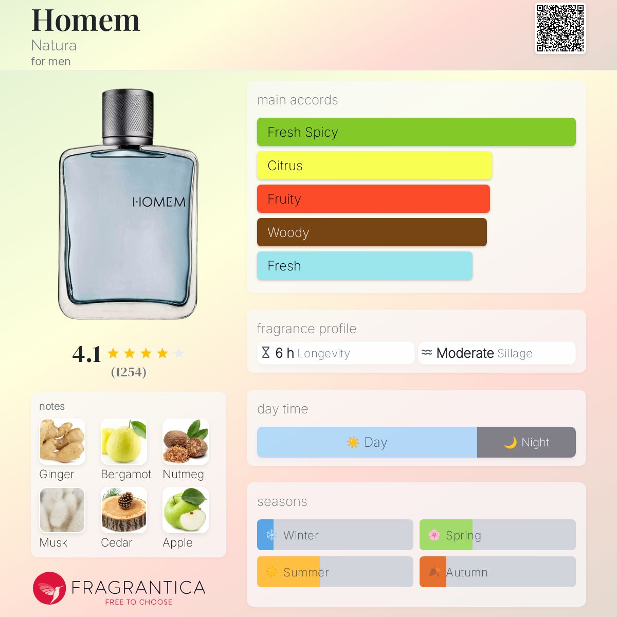 عطر ادکلن هومم ناتورا - Homem Natura - بررسی، قیمت و خرید