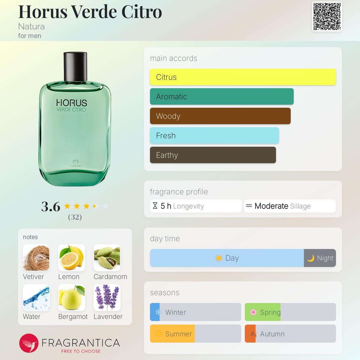 عطر ادکلن هوروس ورد سیترون ناتورا - Horus Verde Citro Natura - بررسی، قیمت و خرید