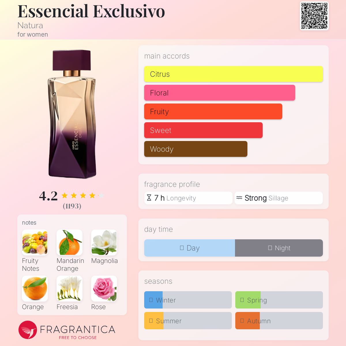 عطر ادکلن اسنشیال اکسکلوسیوو ناتورا - Essencial Exclusivo Natura - بررسی، قیمت و خرید