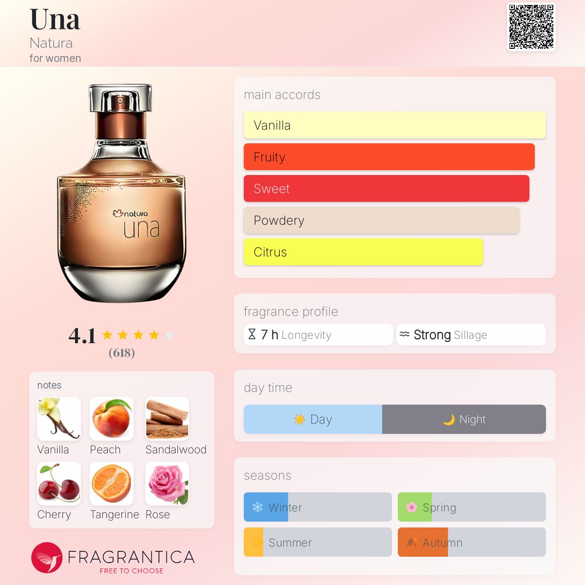 عطر ادکلن اونا ناتورا - Una Natura - بررسی، قیمت و خرید