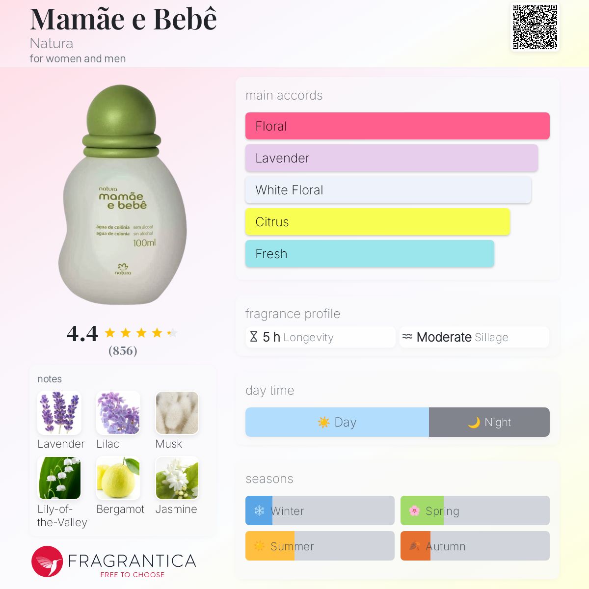 عطر ادکلن مامایی ای ببِ ناتورا - Mamãe e Bebê Natura - بررسی، قیمت و خرید