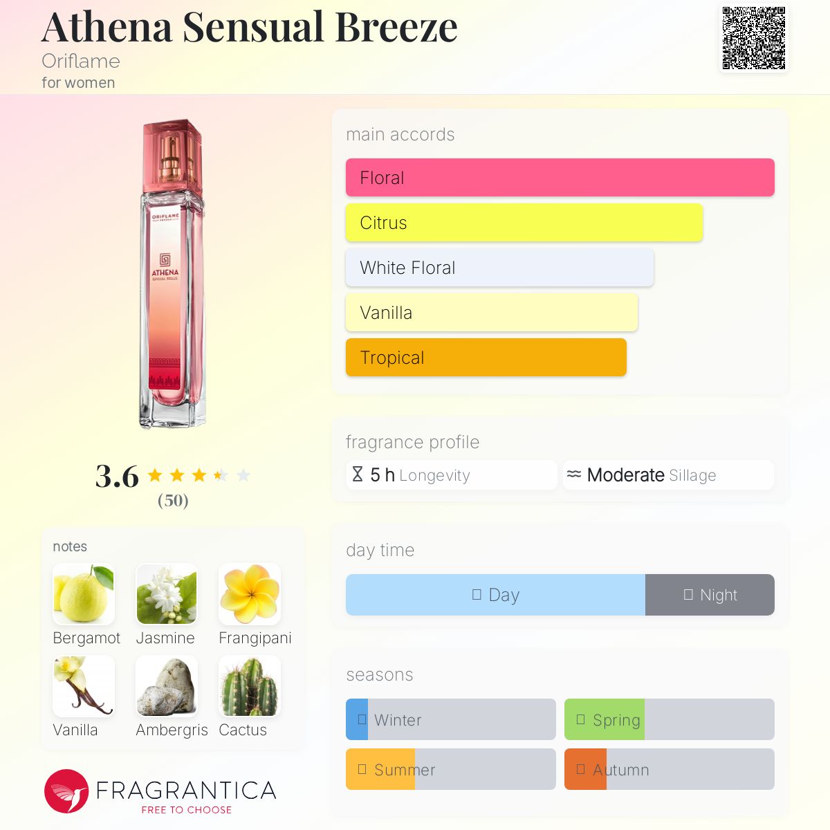 عطر ادکلن آتنا سنسوال بریز اوریفلیم - Athena Sensual Breeze Oriflame - بررسی، قیمت و خرید