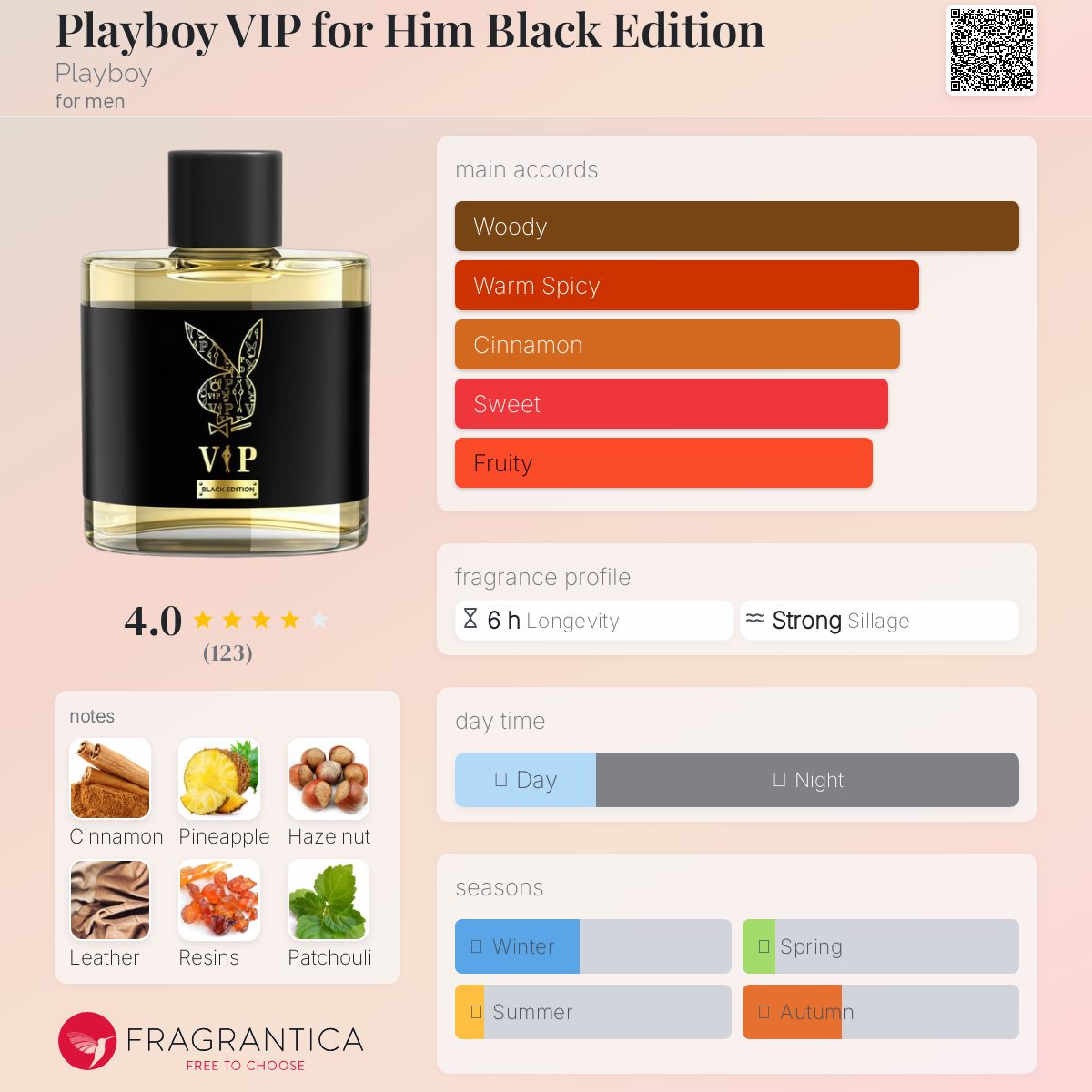 عطر ادکلن پلی بوی وی‌آی‌پی فور هیم بلک ادیشن پلی بوی - Playboy VIP for Him Black Edition Playboy - بررسی، قیمت و خرید