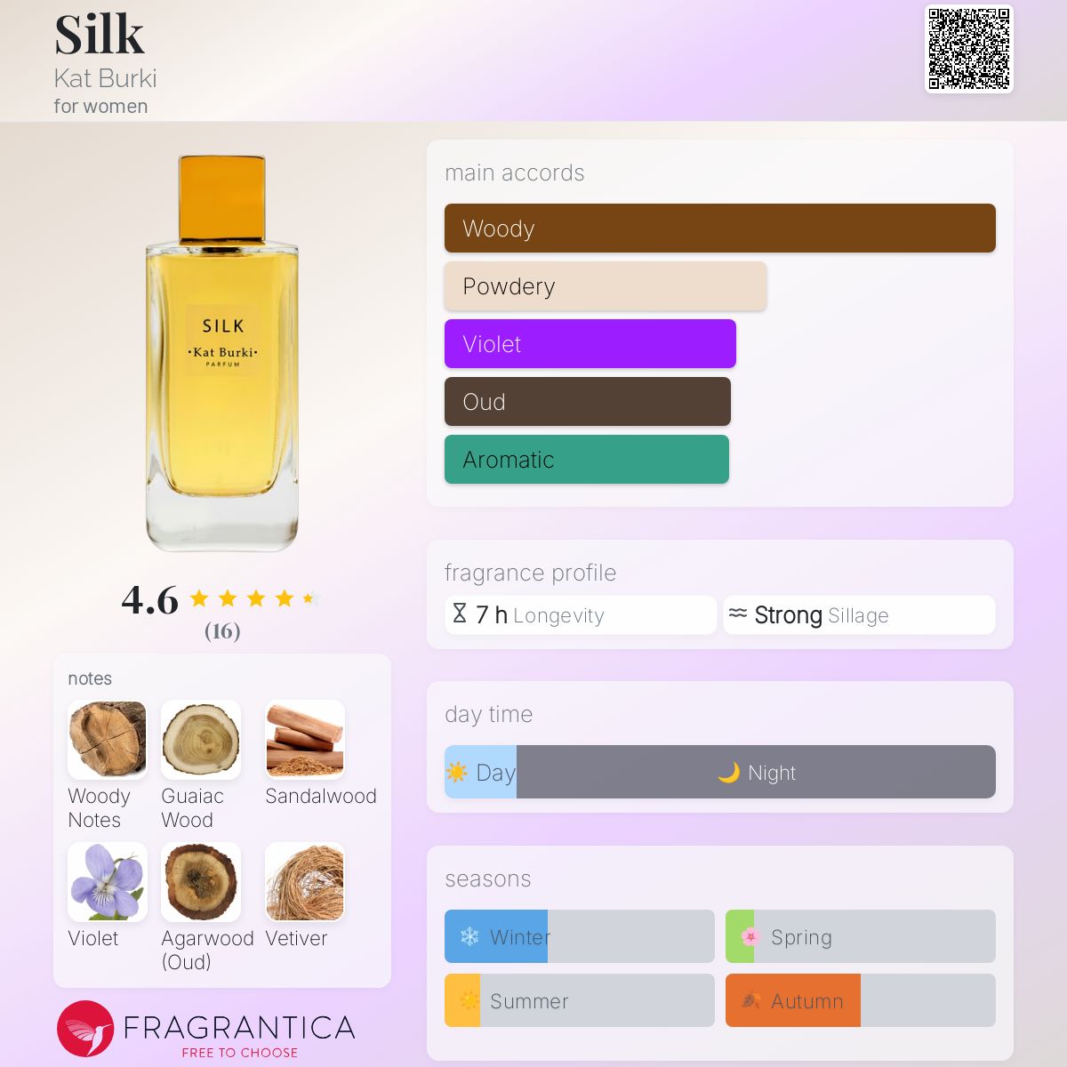 عطر ادکلن سیلک کت بورکی - Silk Kat Burki - بررسی، قیمت و خرید