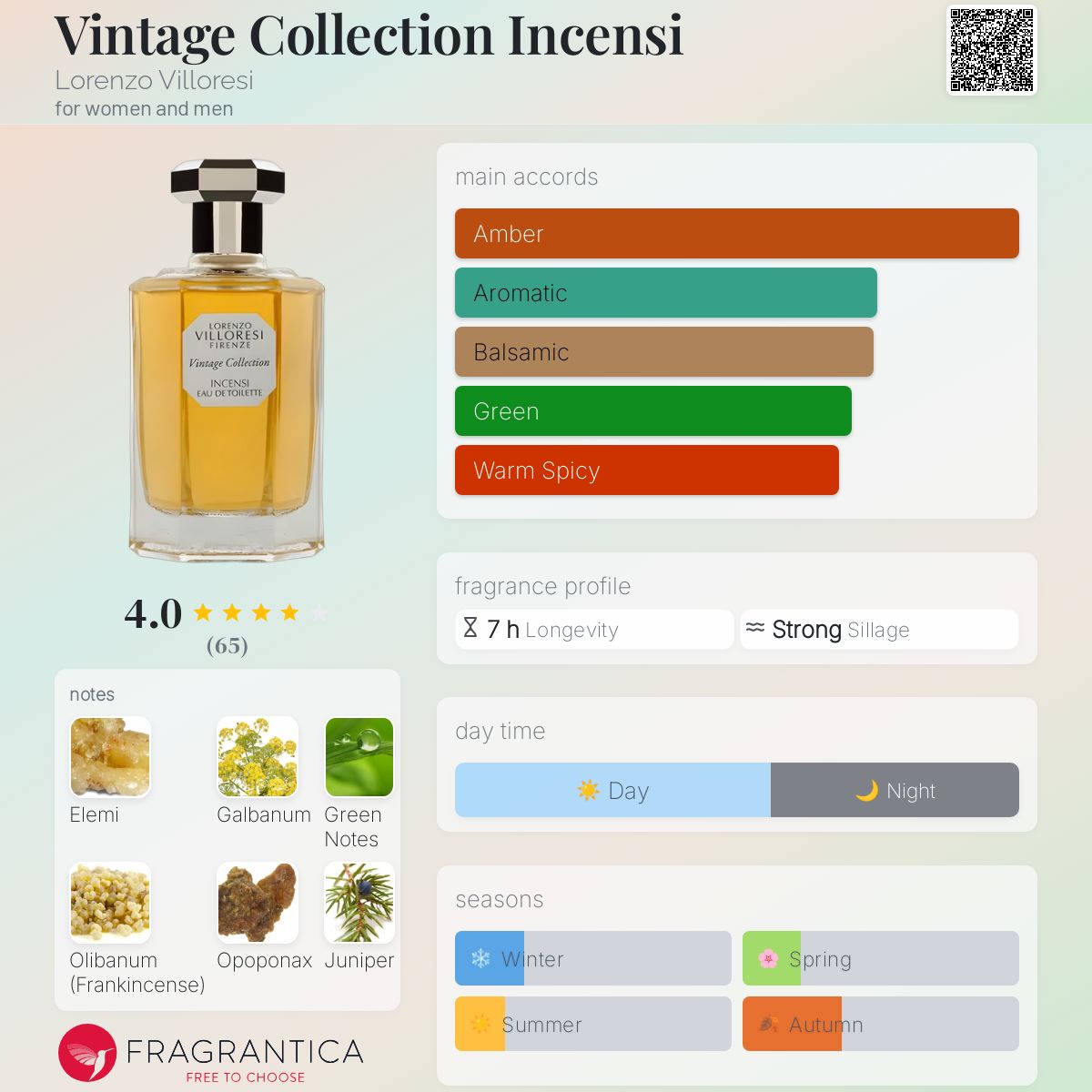 عطر ادکلن وینتیج کالکشن اینسنسی لورنتسو ویلورزی - Vintage Collection Incensi Lorenzo Villoresi - بررسی، قیمت و خرید