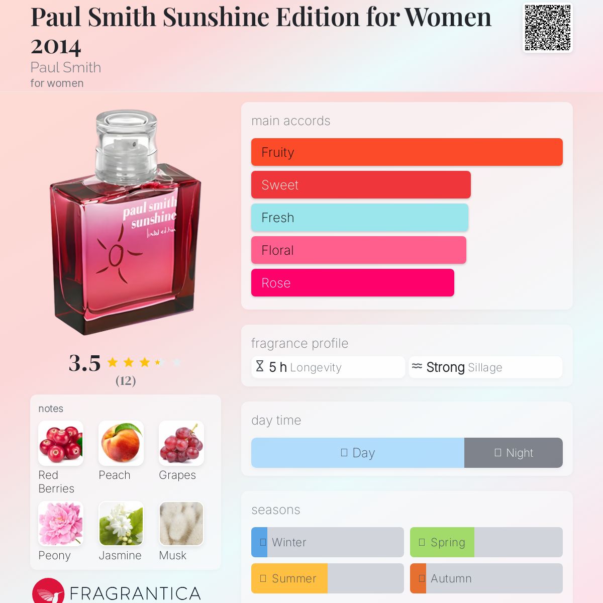 عطر ادکلن پاول اسمیت سانشاین ادیشن فور وومن ۲۰۱۴ پاول اسمیت - Paul Smith Sunshine Edition for Women 2014 Paul Smith - بررسی، قیمت و خرید