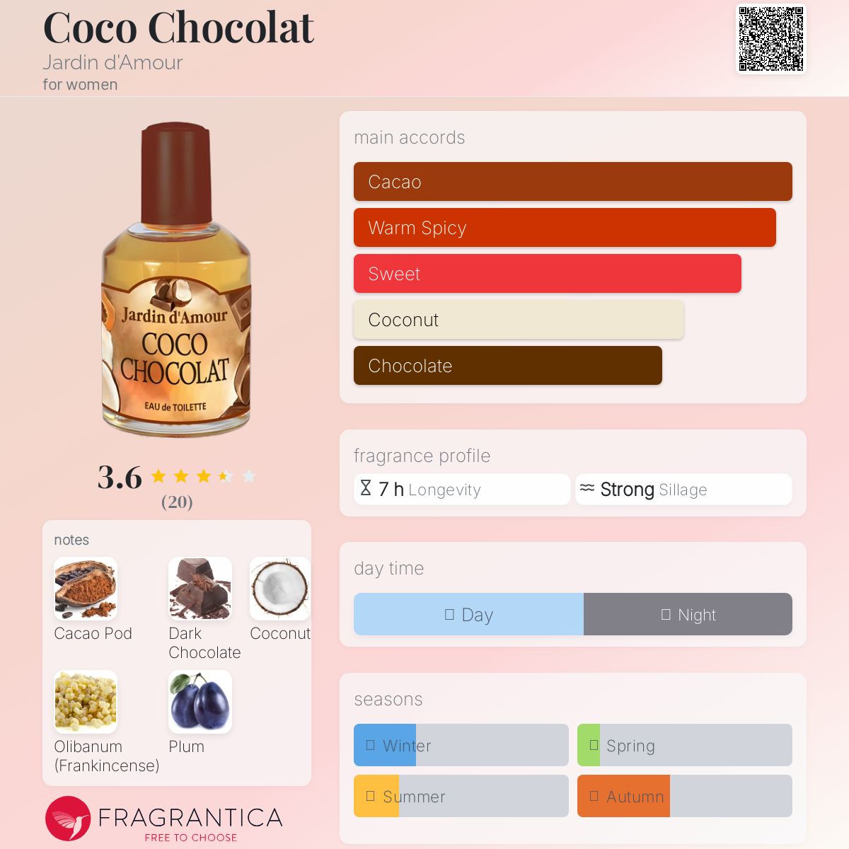 عطر ادکلن کوکو چاکلت ژاردن دامور - Coco Chocolat Jardin d'Amour - بررسی، قیمت و خرید
