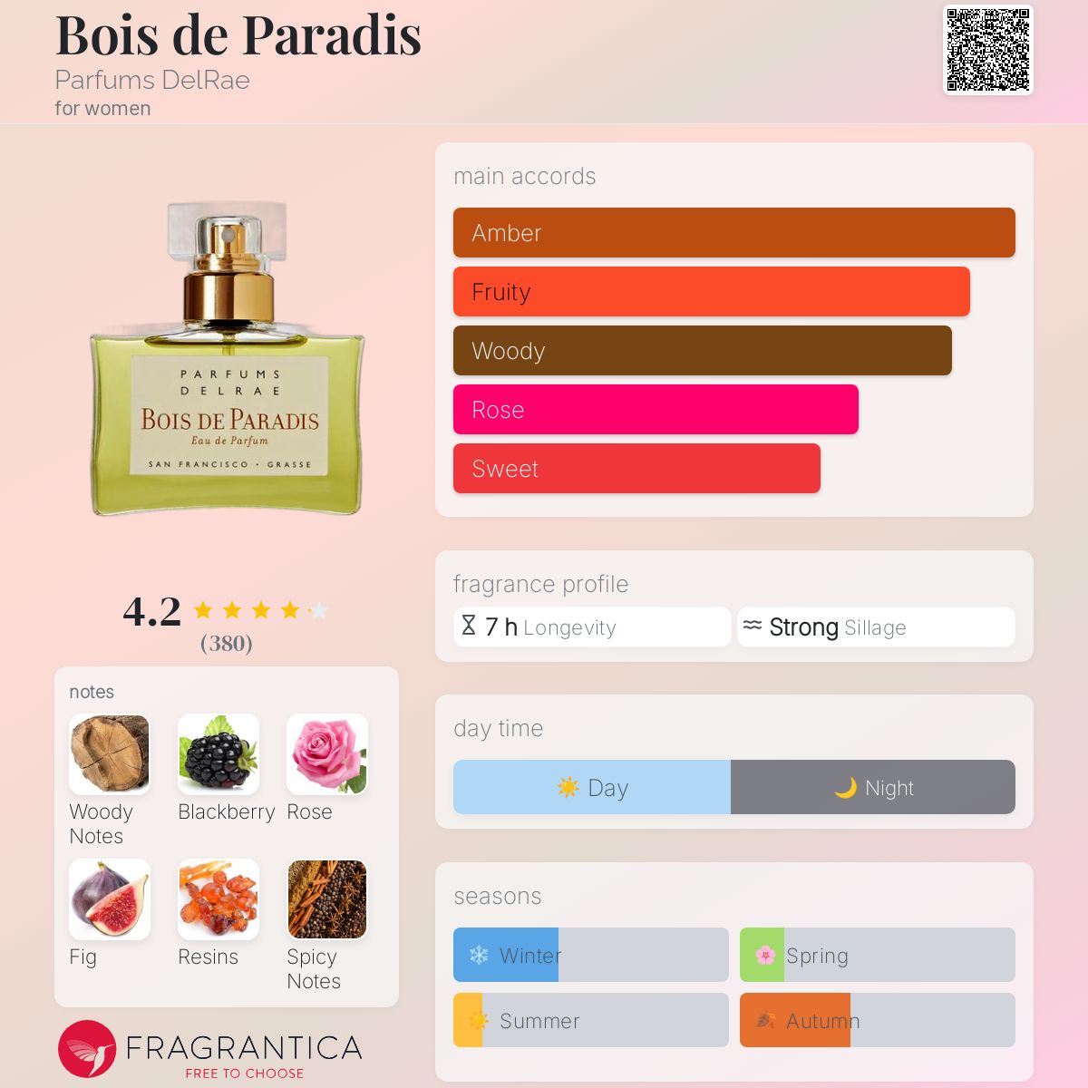عطر ادکلن بوا دو پارادایس پرفیومز دلری - Bois de Paradis Parfums DelRae - بررسی، قیمت و خرید