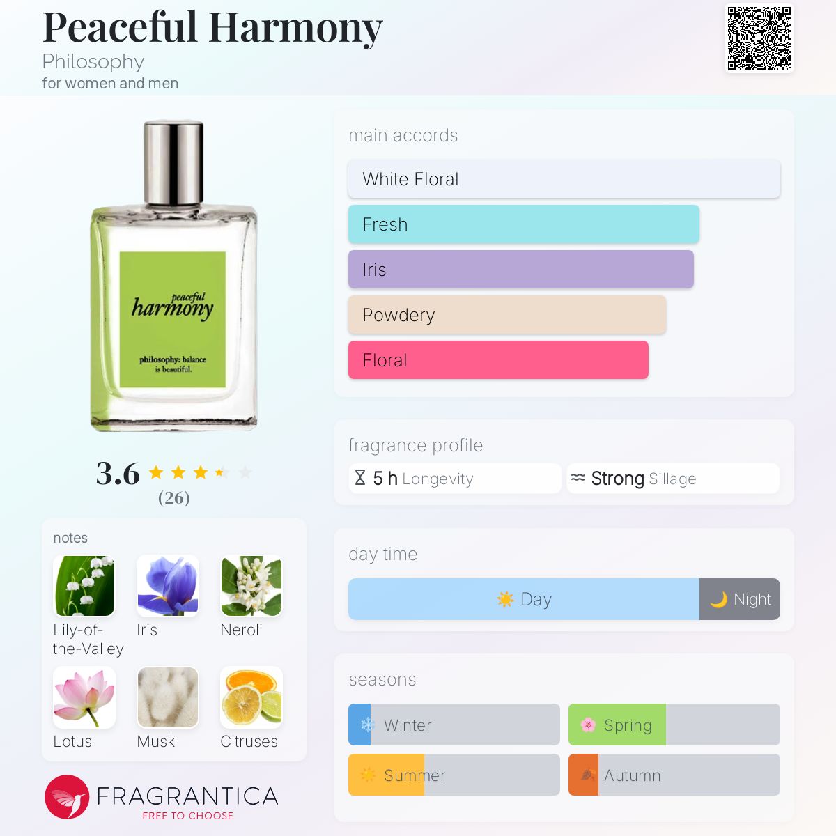 عطر ادکلن پیسفول هارمونی فلسفه - Peaceful Harmony Philosophy - بررسی، قیمت و خرید