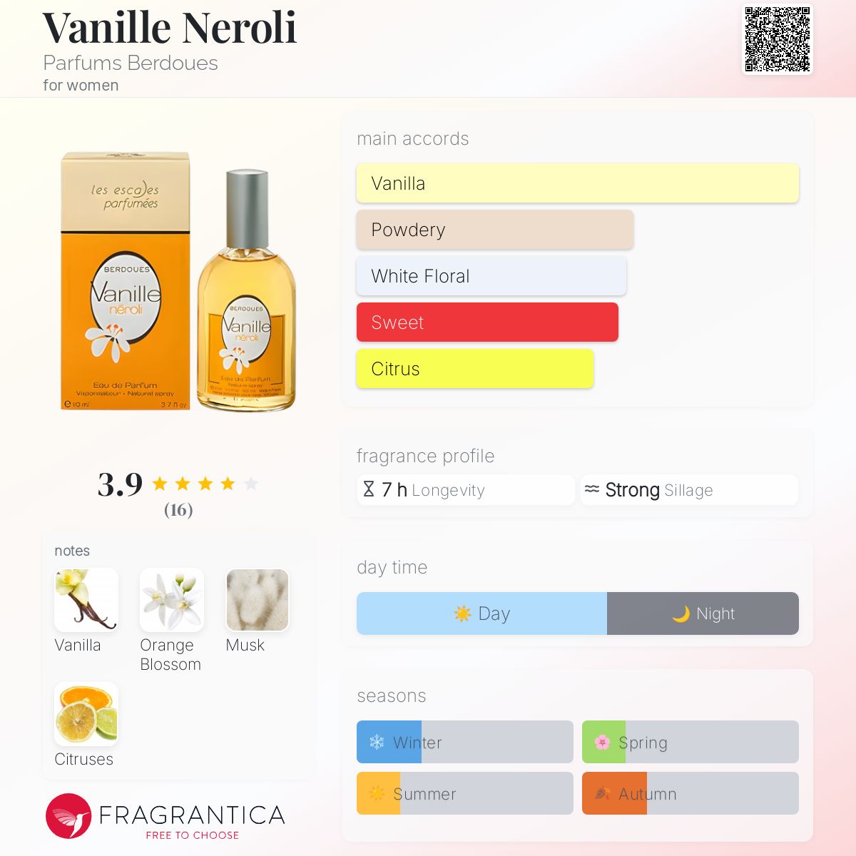 عطر ادکلن وانیل نرولی پارفوم بردو - Vanille Neroli Parfums Berdoues - بررسی، قیمت و خرید