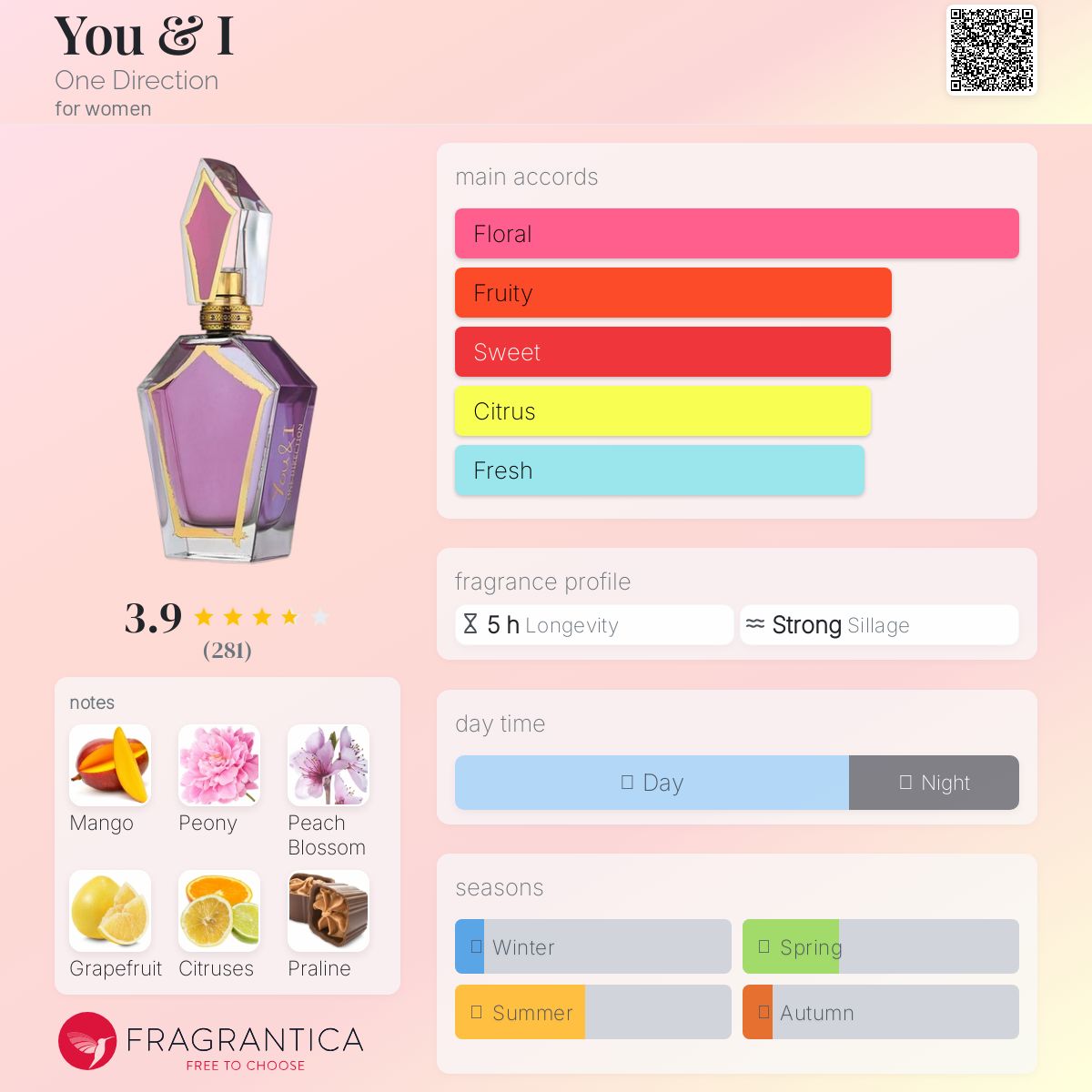 عطر ادکلن یو اند آی وان دایرکشن - You & I One Direction - بررسی، قیمت و خرید