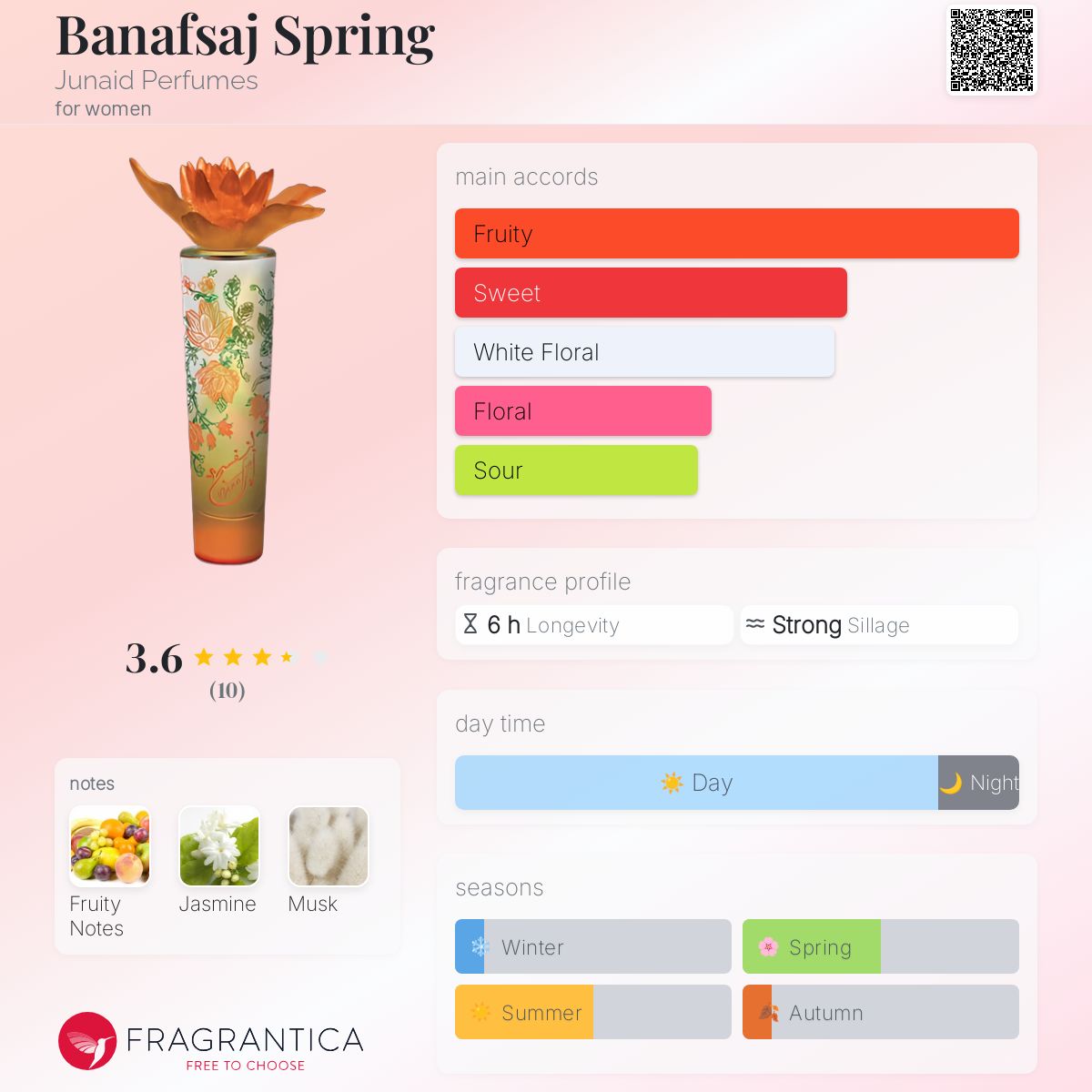 عطر ادکلن بنفشه اسپرینگ جنی پرفیومز - Banafsaj Spring Junaid Perfumes - بررسی، قیمت و خرید
