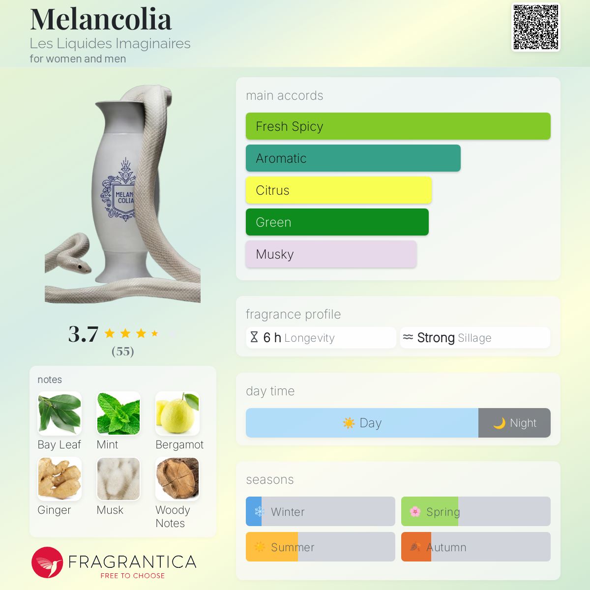 عطر ادکلن ملانکولیا له لیکوید ایمجینر - Melancolia Les Liquides Imaginaires - بررسی، قیمت و خرید
